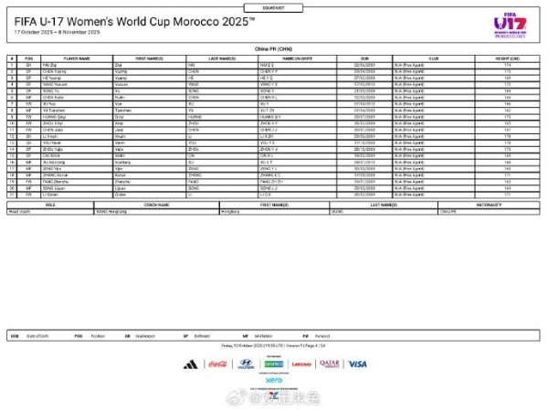 中国U17女足寰宇杯报名名单公布，共21名球员入选