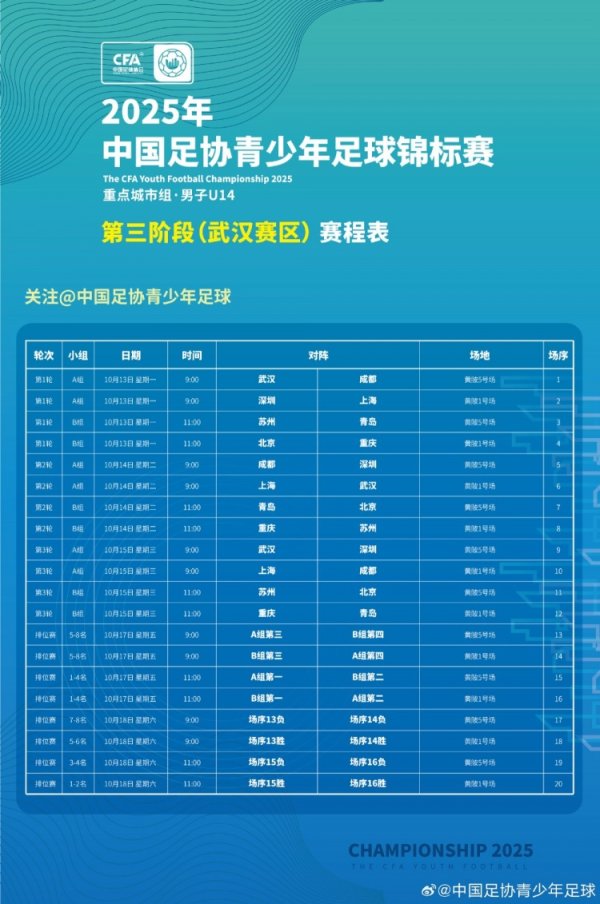 中国足协青少年足球锦标赛,重心城市男人U14组第三阶段赛程