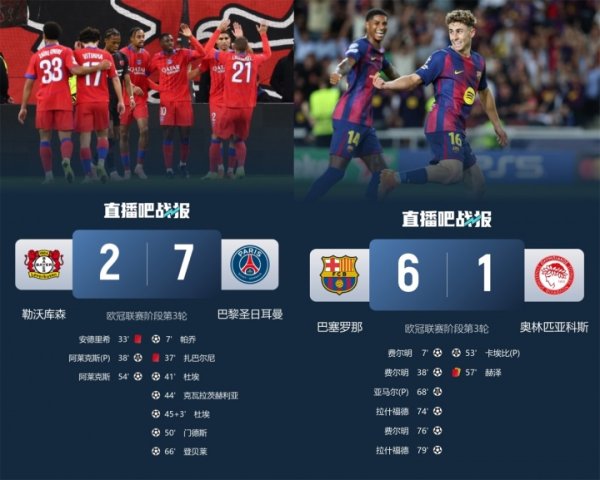 横蛮😱客岁欧冠4强整夜全大捷，巴黎7-2；巴萨6-1；枪手国米4-0