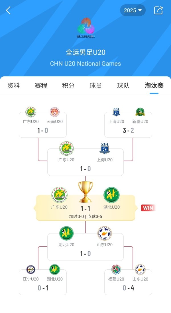 全运会男足U20最终名次：湖北首夺金 广东银牌 上海铜牌 山东第4