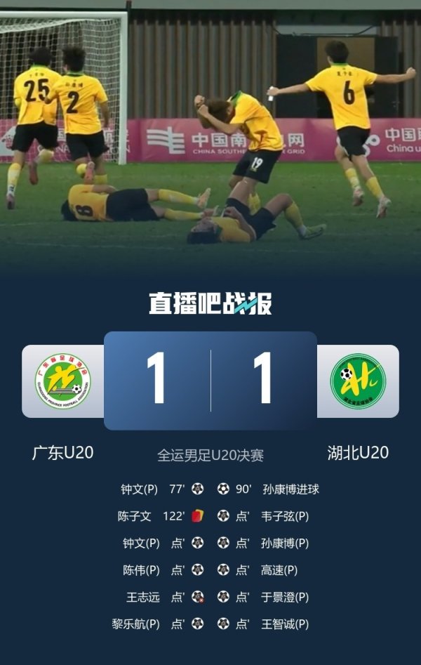 热议湖北夺全运U20男足冠军：成果不虞外，强队实力比拟接近