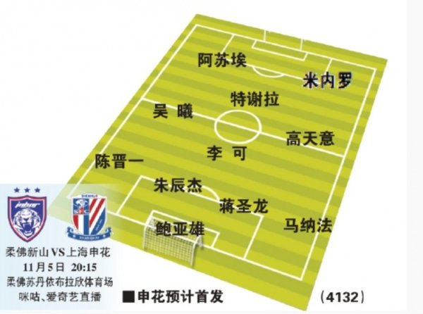 东体揣摸申花首发：门将鲍亚雄，锋线阿苏埃搭米内罗，前腰特谢拉